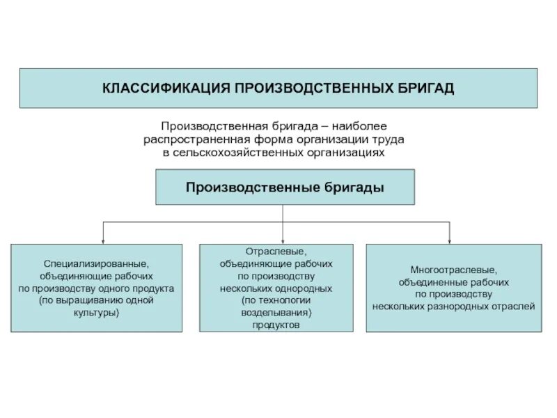 Самой распространенной формой предприятий