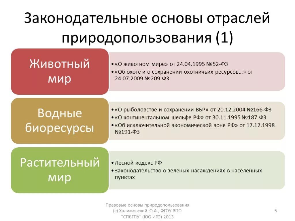 Правовая основа окружающей среды. Правовая основа окружающей среды