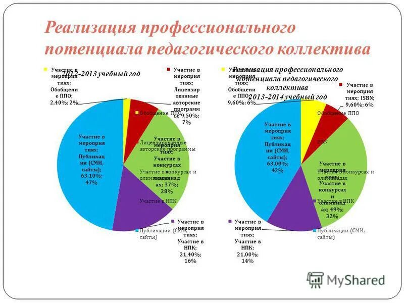 потенциал профессиональных коллективов. структура личностного потенциала. психофизиологический потенциал. эмоциональный интеллект и лидерство. воспитательный потенциал формы воспитания.