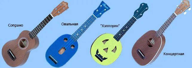 Mahalo mj1tbr. Укулеле рассказ. Презентация на тему укулеле. Краткое сообщение о укулеле. Строение укулеле.