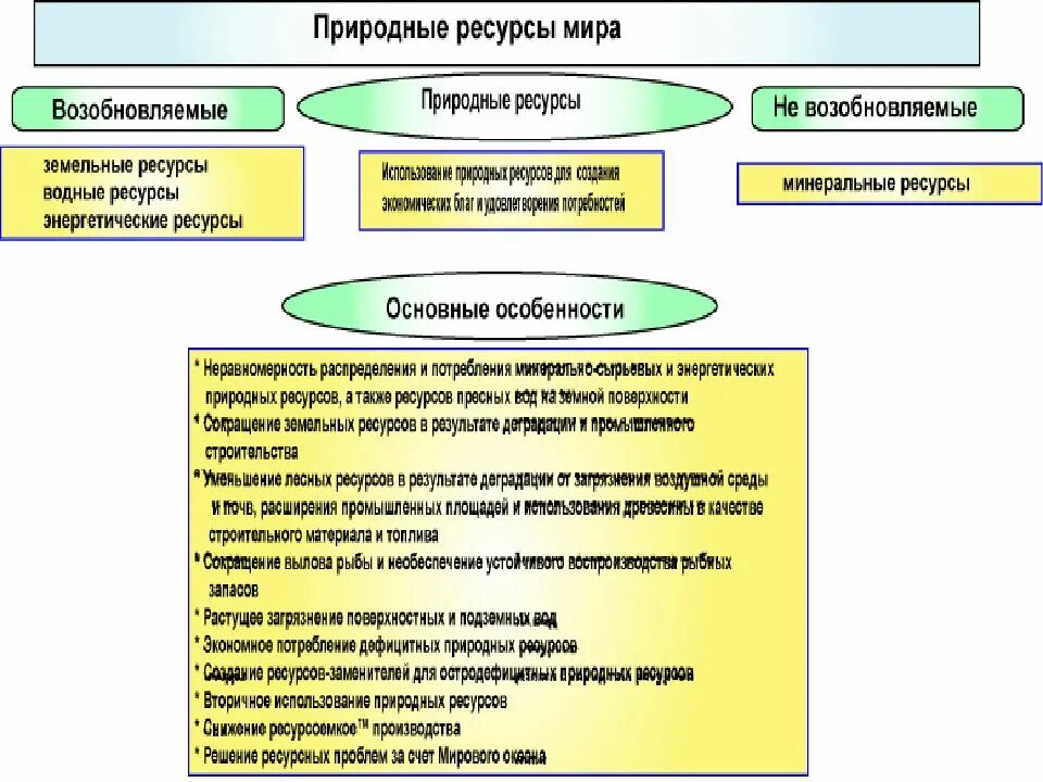 Возобновляемые и невозобновляемые источники. Выберите возобновляемый ресурс. Примеры возобновляемых ресурсов. Возобновляемые и невозобновляемые природные ресурсы. Невозобновимые источники энергии.