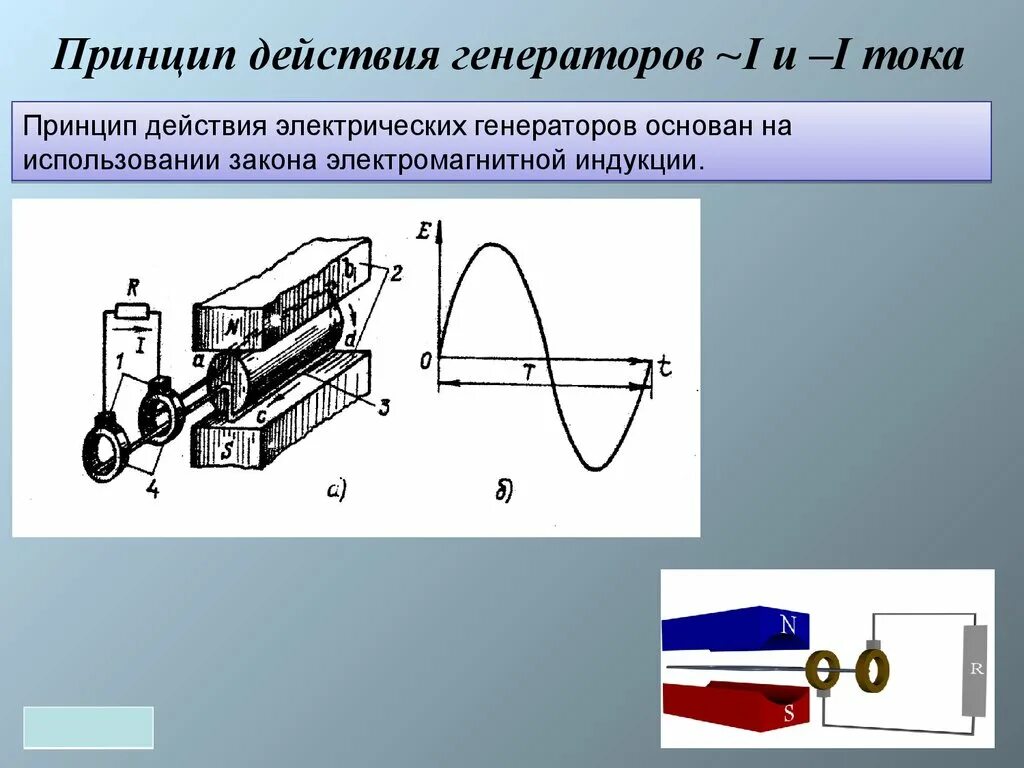 Принцип действия Эл генератора переменный ток. Схема генератора переменного тока физика. Принцип работы генератора для чайников. Принцип действия генератора переменного электрического тока. Генератор электрического тока физика