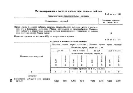 Нормативы кровля