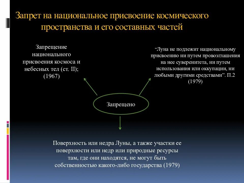 Правовое положение космического пространства и небесных тел. Международное космическое право. Правовой режим космического пространства Международное право. Космическое право в международном праве. Право в космическом пространстве