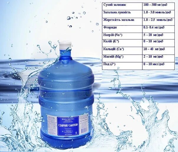 Вода рейтинг производителей. Артезианская вода польза. Минеральный состав артезианской воды. Рейтинг воды. Мягкость воды.