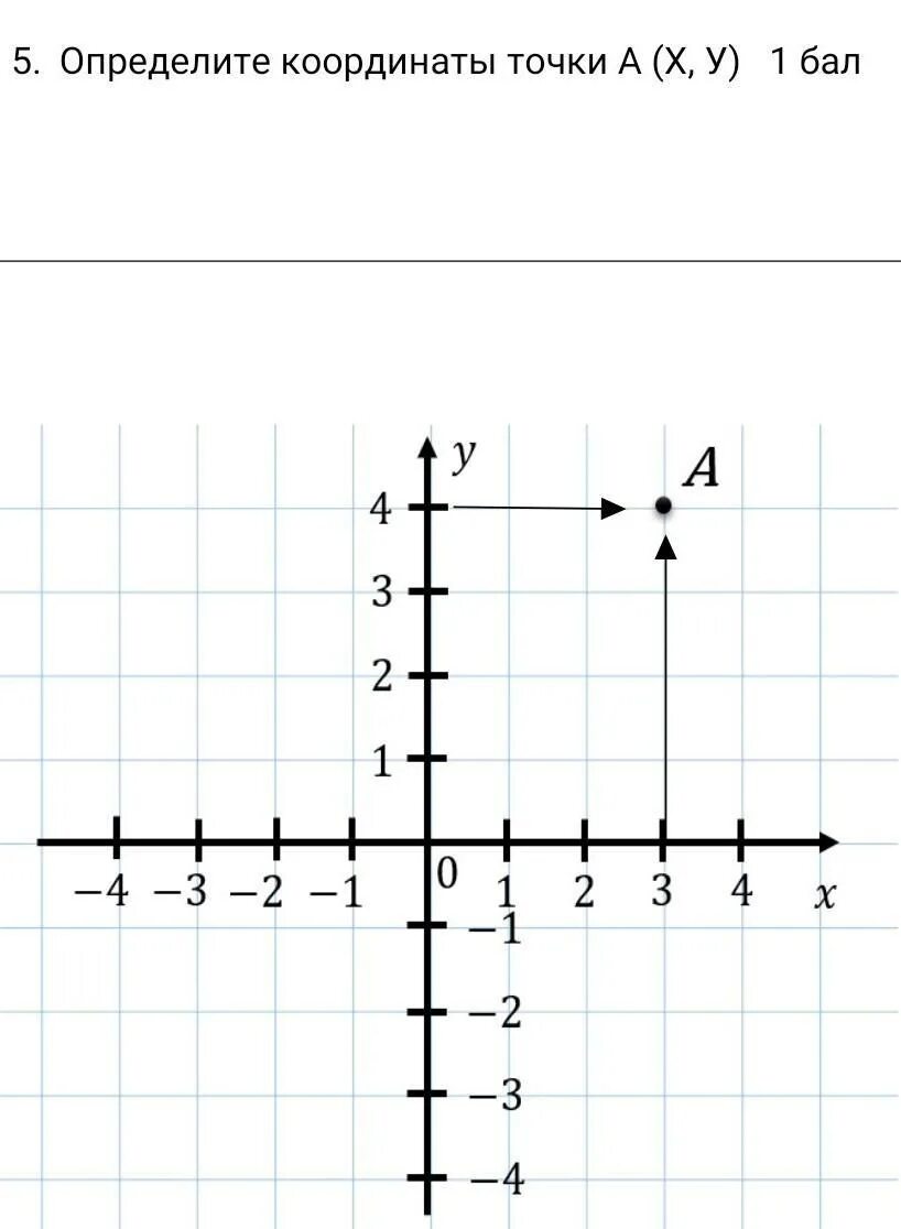 Как определить координаты точки. Определите координаты точек. Как определить координаты точки на графике. По графику координаты определите.