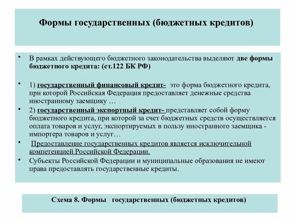 Кредит в финансовом праве. Формы бюджетного кредита. Виды бюджетного кредитования. Виды государственного кредитования. Виды бюджетных кредитов.