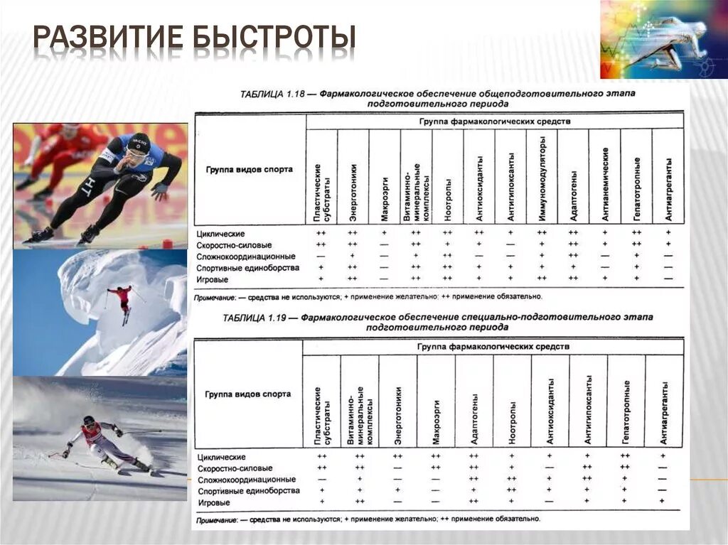 Упражнения для развития качества быстрота. Развитие физических качеств таблица. Индивидуальная программа тренировок. Спортивные качества спортсмена. Начальная подготовка спортсменов