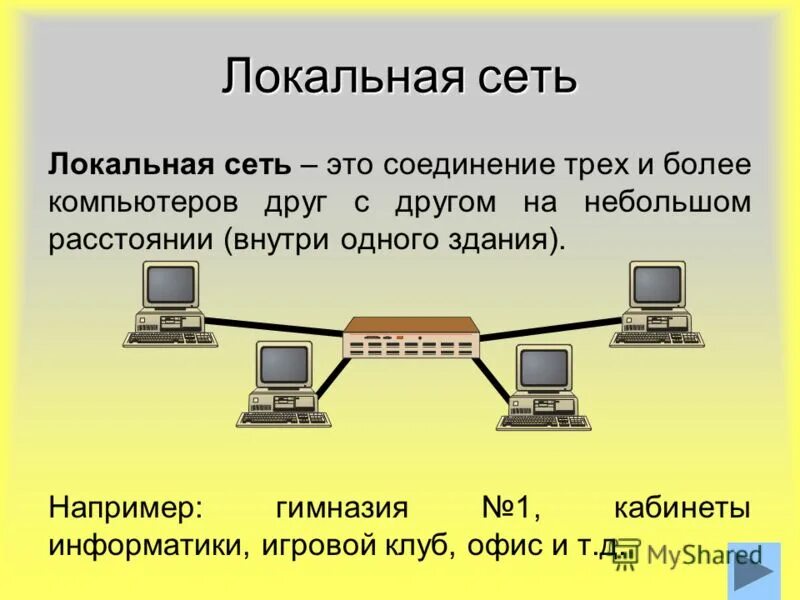 Как проверить локальную сеть. Локальная сеть. локальная сеть компьютеров. локальная компьютерная сеть это в информатике. локальные сети презентация.
