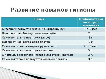 Основные навыки самообслуживания
