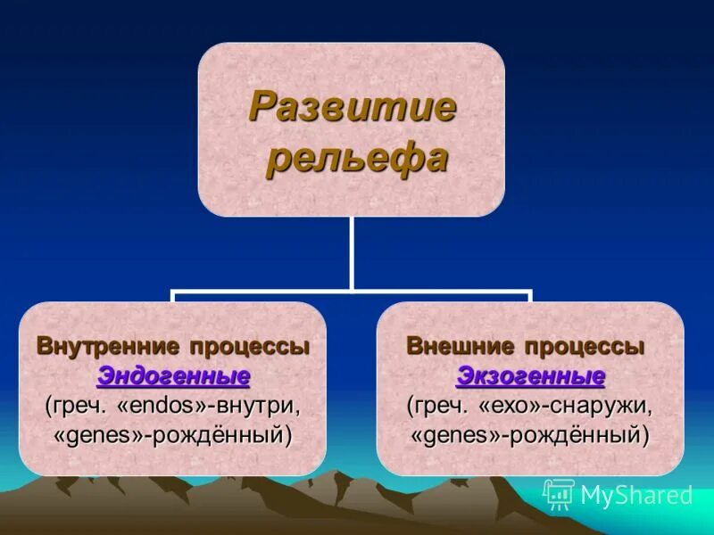 Схема рельеф россии 8 класс. Развитие форм рельефа. Процессы формирования рельефа. Экзогенные процессы формирующие рельеф. Формы рельефа экзогенных процессов.