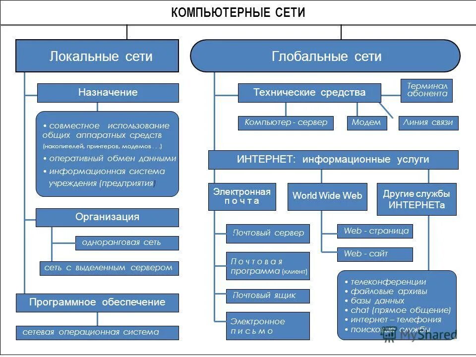 организационные структуры управления предприятия заводов. классификация видов услуг. административно-правовое положение предприятий и учреждений. классификация бытовых услуг. назначение предприятий организаций учреждений.