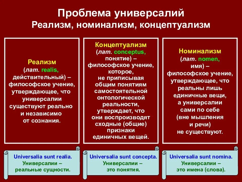 Проблема универсалий в средневековой. Номинализм универсалии. Номинализм в средневековой философии. Реализм в средневековой философии. Номинализм это в философии.