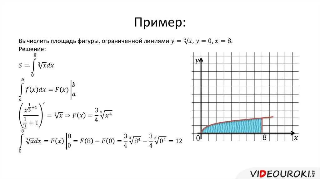 Площадь плоской фигуры ограниченной линиями формула. Вычисление площади плоской фигуры, ограниченной линиями. 2x 3y  2  0. Вычислить площадь плоской фигуры ограниченной графиками. Вычислить площадь фигуры ограниченной 3 линиями.