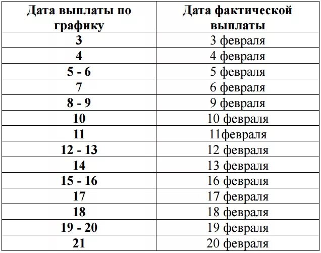 График выплаты пенсий в мае. График выплаты пенсий в декабре. График выдачи пенсии в Ленобласти. График выдачи. График выдачи пенсии в Глазове.