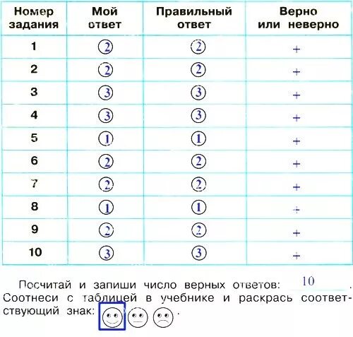 Таблица проверим себя и оценим свои достижения. Таблица по окружающему миру оценим свои достижения. Проверим себя и оценим свои достижения 2 класс окружающий мир стр 22. Оцени свои достижения окружающий мир 2 класс. Тест проверим себя и оценим свои достижения