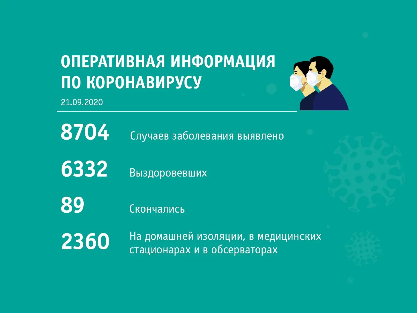 Заболевшие коронавирусом в кузбассе за последние сутки. Коронавирус в кузбассе на сегодня. Vse42. Состояние по коронавирусу на сегодня в кузбассе. Коронавирус кемерово.