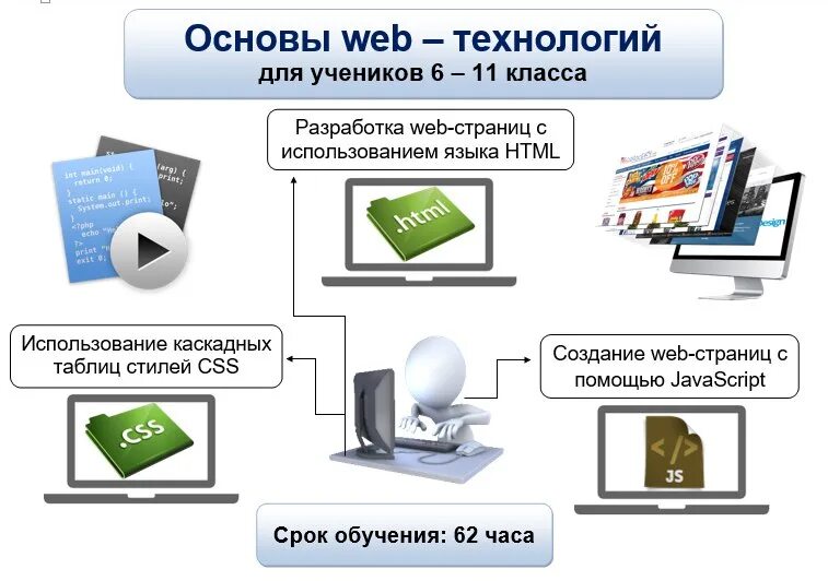Web технологии сайт