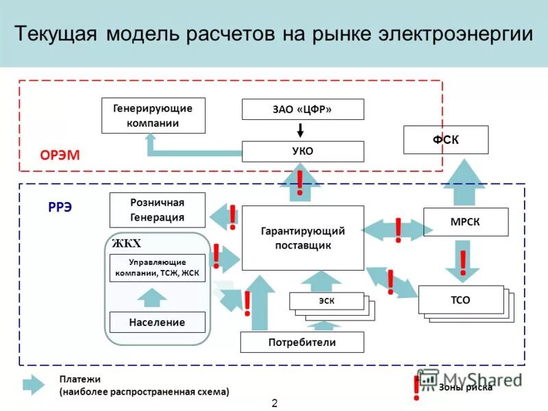 Как поменять управляющую компанию. Услуги управляющей компании. Как открыть управляющую компанию с нуля. Как открыть управляющую компанию с нуля. Как открыть управляющую компанию с нуля.