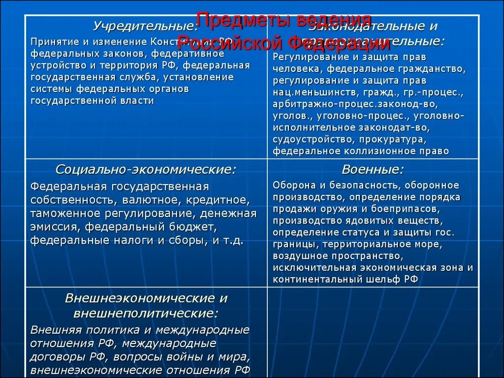 Судоустройство совместное ведение. Предметы ведения Российской Федерации. Предметы ведения РФ. Предметы ведения таблица. Предметы ведения РФ таблица.