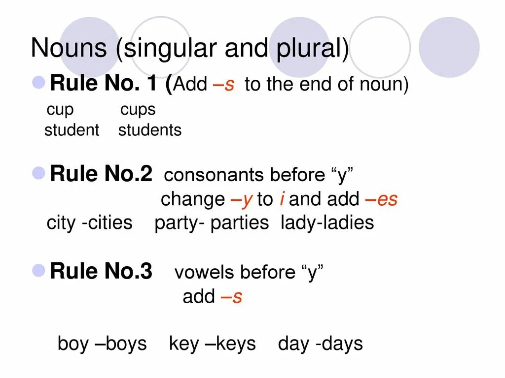 Английский язык much many a lot of. Plural and singular nouns в английском языке. Предложения possessive case. Plural form in english. Present perfect tense правило.