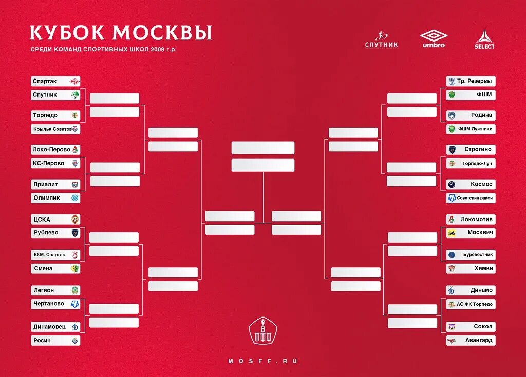 Финал кубка россии расписание. Кубковая сетка. 1/8 Финала. Сетка Кубок 1?8 финала. Четвертьфиналы по футболу.