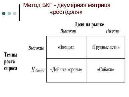 Матрица доли
