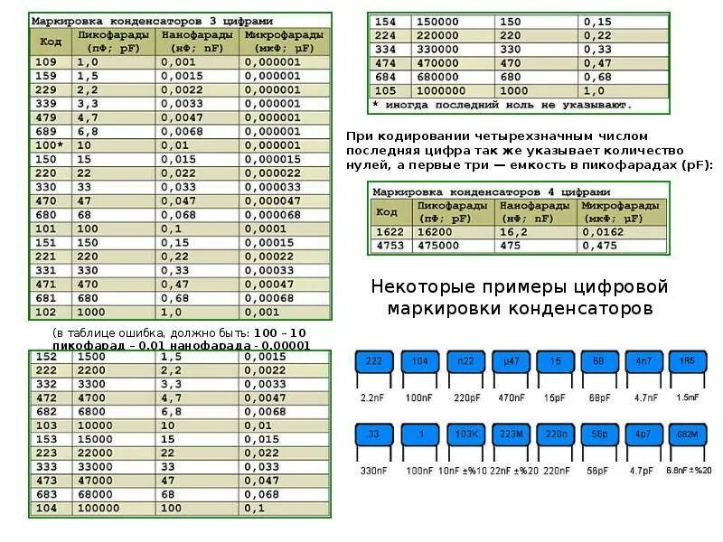5a 250vac) spdt 3p. (4,9*10³)(4*10²) по действиям. 1 3 102 2 103. Карточки с номерами служб спасения для детей. Переключатель kcd1-103-2 3pin 6a,250v on-off-on черный.