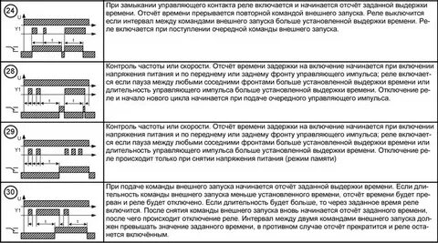 Режимы реле