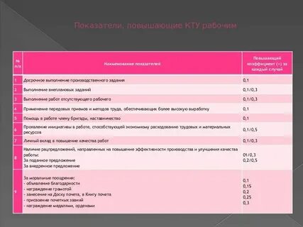 Коэффициент участия что это