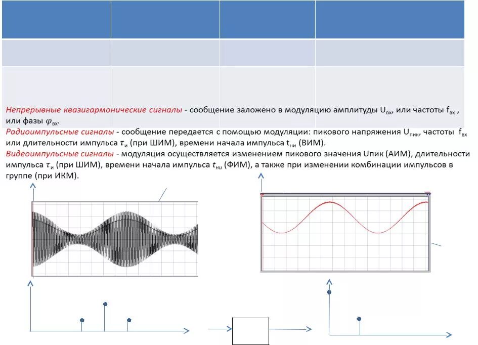 Широтно-импульсная модуляция сигналов. Электрическая схема детектора радиоимпульсных сигналов. Аим и ШИМ. Амплитудо-импульсная модуляция (аим-1) на Simulink. Модуляция мощности