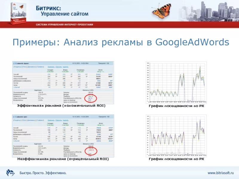 Рекламный анализ пример. Анализы реклама. Проанализировать рекламу пример. Анализ рекламы пример. План анализа рекламы.