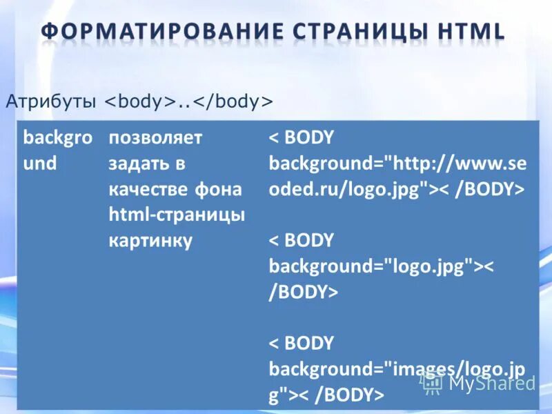 Какой формат расширение имеют web страницы. Какие расширения имеют веб страницы. Body html атрибуты это. Какой Формат имеют веб страницы.