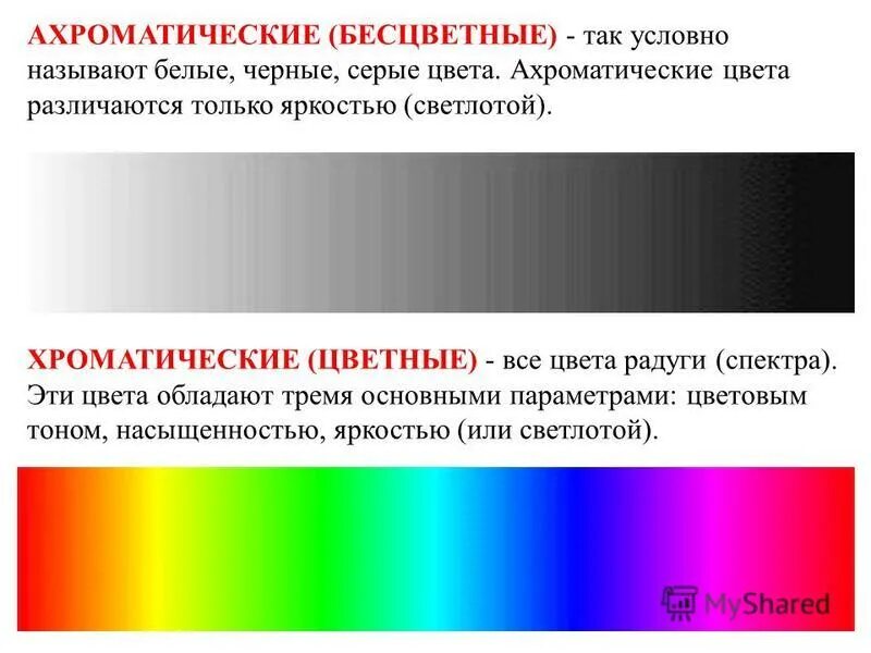 Определение цвета. Ахроматические цвета. Дихраматические цвета. Хроматические и ахроматические цвета. Хроматические и ахрамотическип цвет а.
