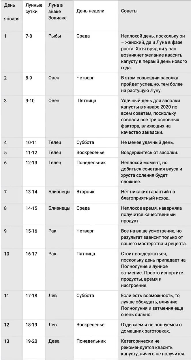 Удачные дни для засолки капусты. Календарь для засолки капусты. Благоприятные дни для соления капусты 2020. Благоприятные дни для квашения капусты. Когда лучше квасить капусту по лунному календарю.