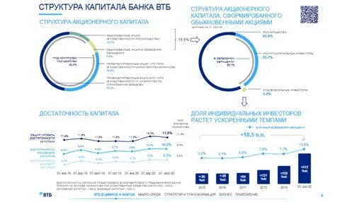 Уставной капитал 2023