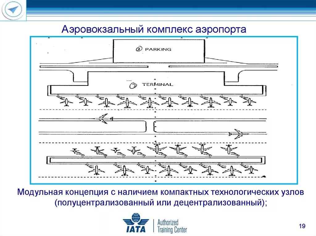 Как работает аэродром. Аэровокзальный комплекс аэропорта схема. сателлитная концепция аэровокзала. элементы аэродрома. модульная концепция аэропорт.
