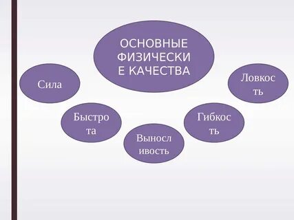 Общие физические качества это