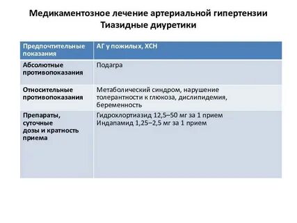 Назначение медикаментозного лечения
