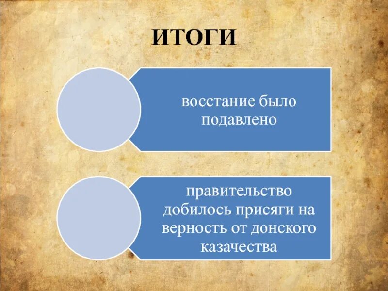 Восстание в новгороде цели и требования. Итоги Восстания Вскове. Результат Восстания в Пскове и Новгороде. Итоги Псковского Восстания. Итоги Новгородского Восстания.