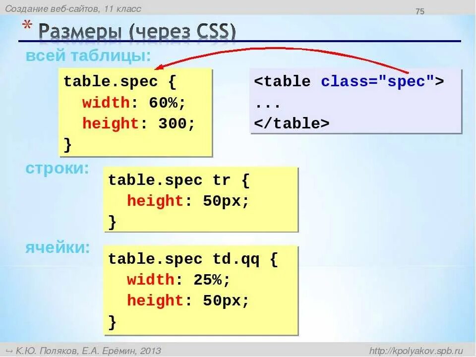 Сложные таблицы в html. Таблица CSS. Как создать таблицу в html. Таблицы в html примеры.