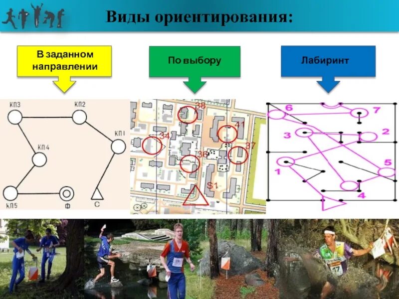 Заданное направление 4. Ориентирование. Спортивное ориентирование. Ориентирование в заданном направлении. Виды ориентирования.