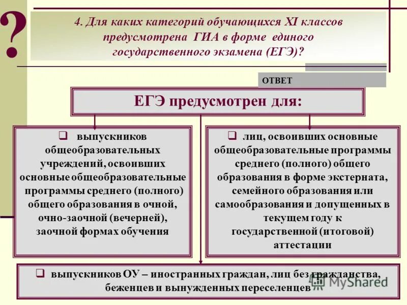 11 классов основное общее. Категории обучающихся в школе.