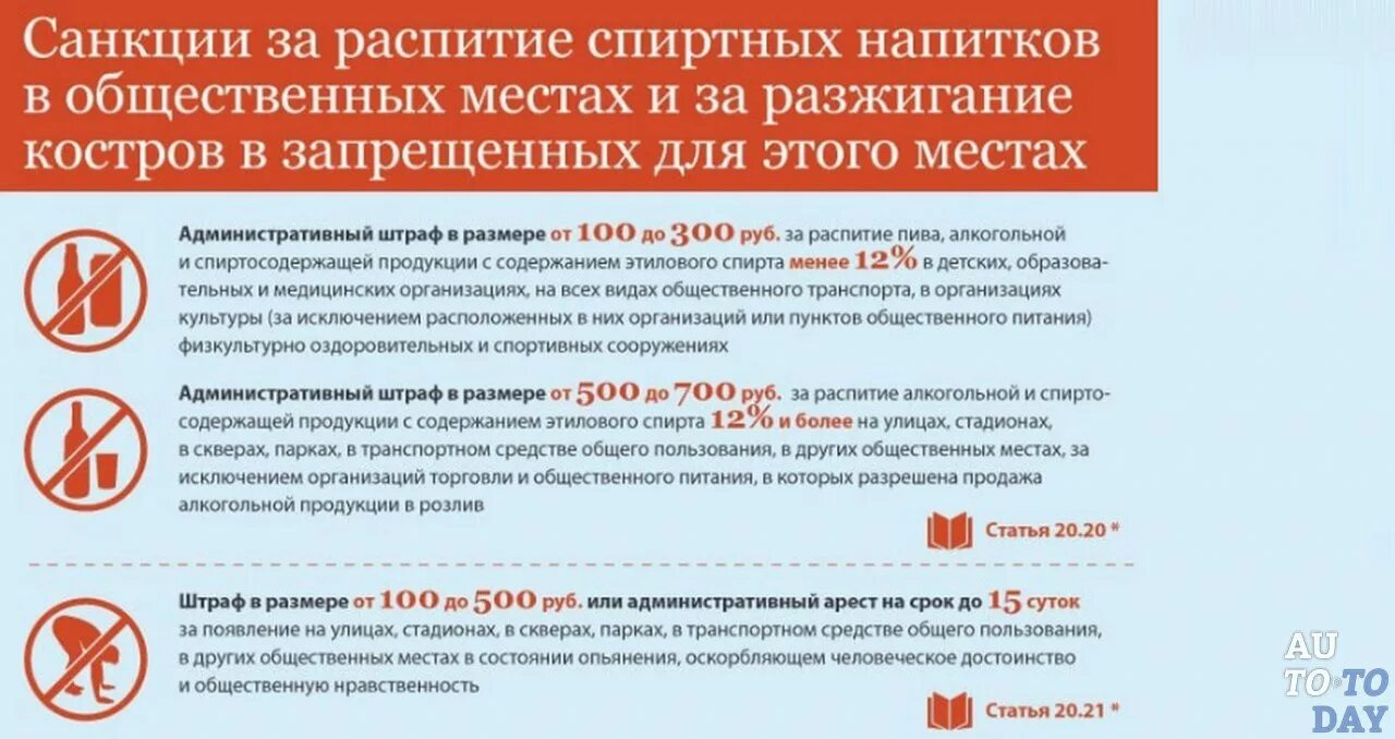 Штраф за распитие спиртных в общественном месте. Закон о распитии спиртных напитков в общественных. Распитие стирных напитков в оьще. Через сколько сгорают штрафы