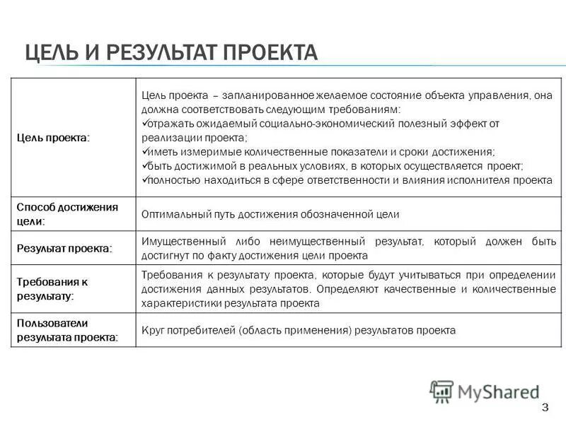 Социальный проект цели задачи результат проекта