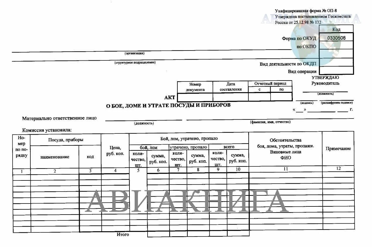 Списание посуды. Форма ОП-8 акт о бое Ломе и утрате посуды и приборов. Акт о бое Ломе и утрате посуды и приборов форма. Акт списания боя посуды образец заполнения. ОП-8 акт о бое Ломе и утрате посуды и приборов образец заполнения.