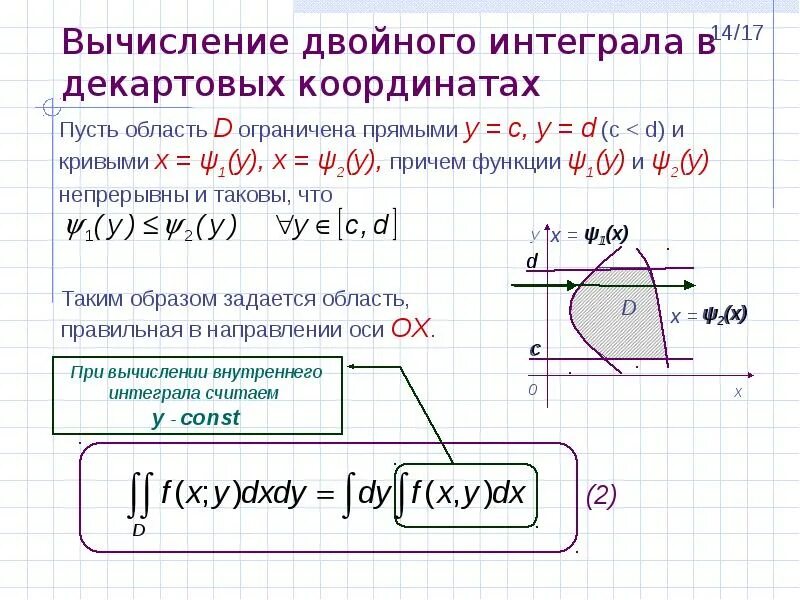 Вычисление двойного интеграла в декартовой системе координат. Двойной интеграл в декартовых координатах. Двойные интегралы в декартовой системе. Формула вычисления двойного интеграла. Двойные интегралы пределы интегрирования