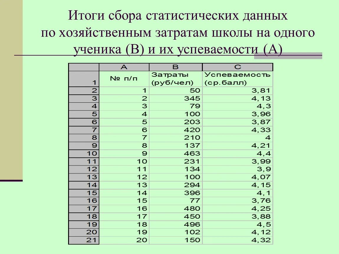 Статистические данные урок 2. Таблица по результатам сбора статистических данных. Таблица для сбора статистики. Таблица зависимости Информатика. Таблица для сбора данных.