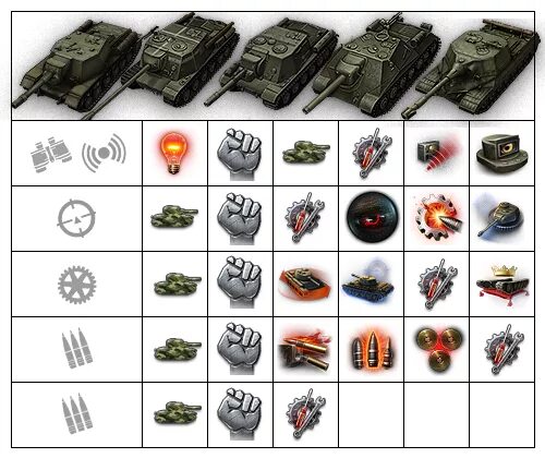 оборудование на гриль 15 в world of tanks blitz. Caliban танк world. перки в world of tanks. T92 hmc. су 130 пм пт сау.