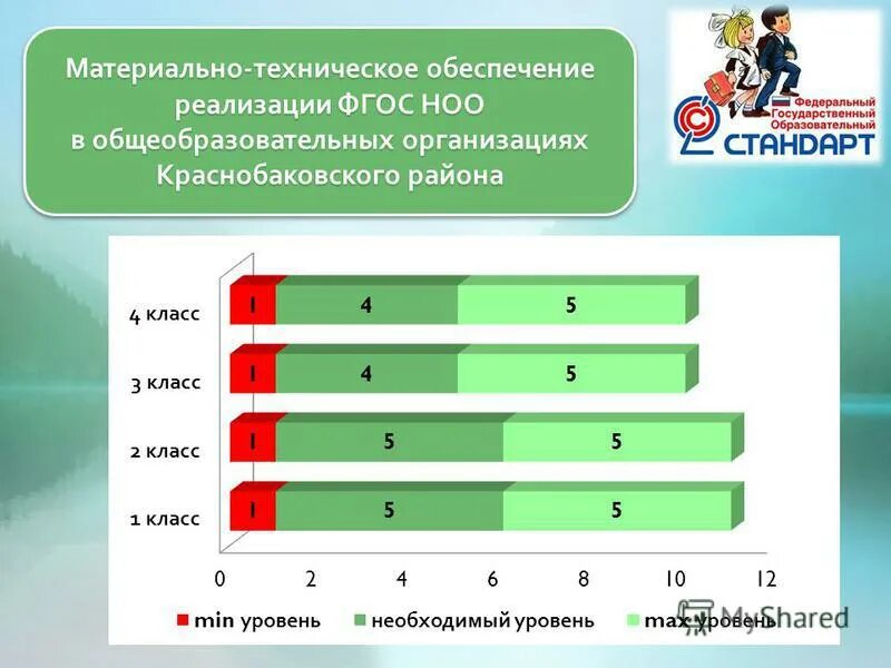 Уровень мин. Уровень мин